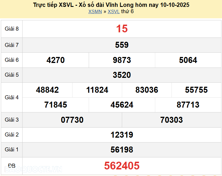 Trực tiếp kết quả xổ số Vĩnh Long ngày 10 tháng 10 năm 2025 - XSVL 10/10/2025