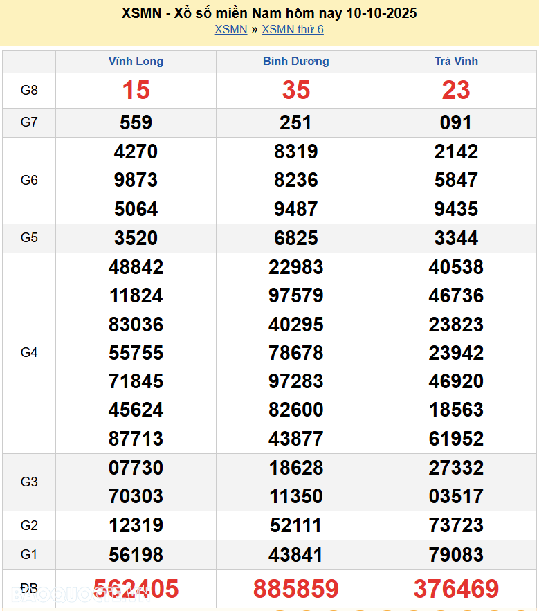 Kết quả xổ số hôm nay ngày 11 tháng 10 năm 2025: XSHCM, XSBP, XSLA và XSHG thứ 7 ngày 11/10/2025