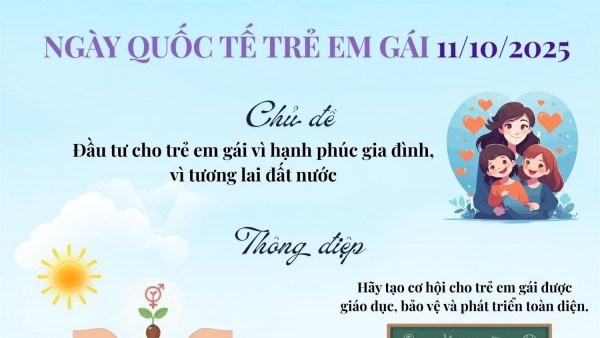 Đầu tư cho trẻ em gái: Hướng tới hạnh phúc gia đình và tương lai quốc gia