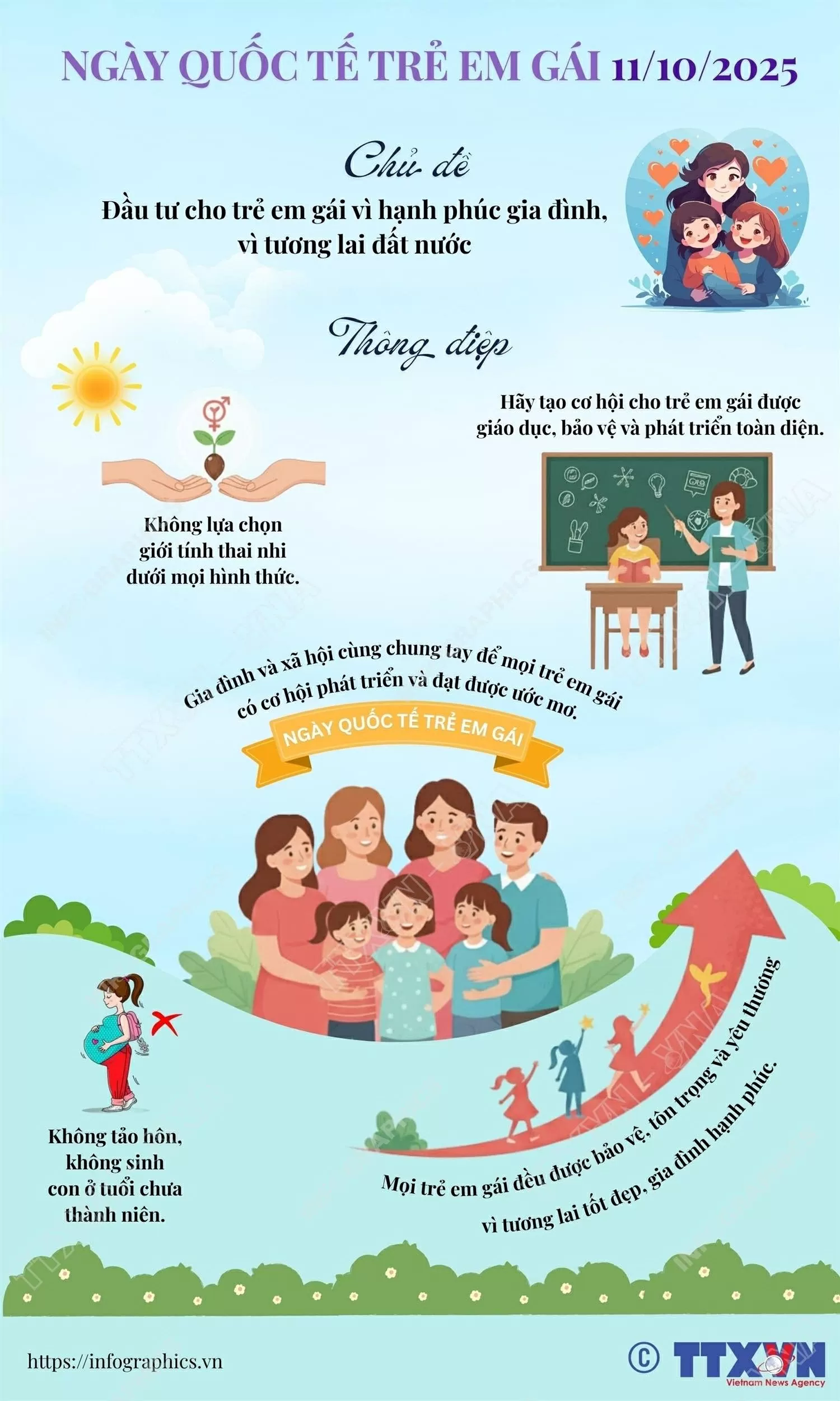 Đầu tư cho trẻ em gái: Hướng tới hạnh phúc gia đình và tương lai quốc gia