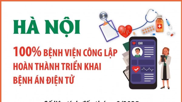 Hà Nội hoàn tất triển khai bệnh án điện tử tại tất cả bệnh viện công lập