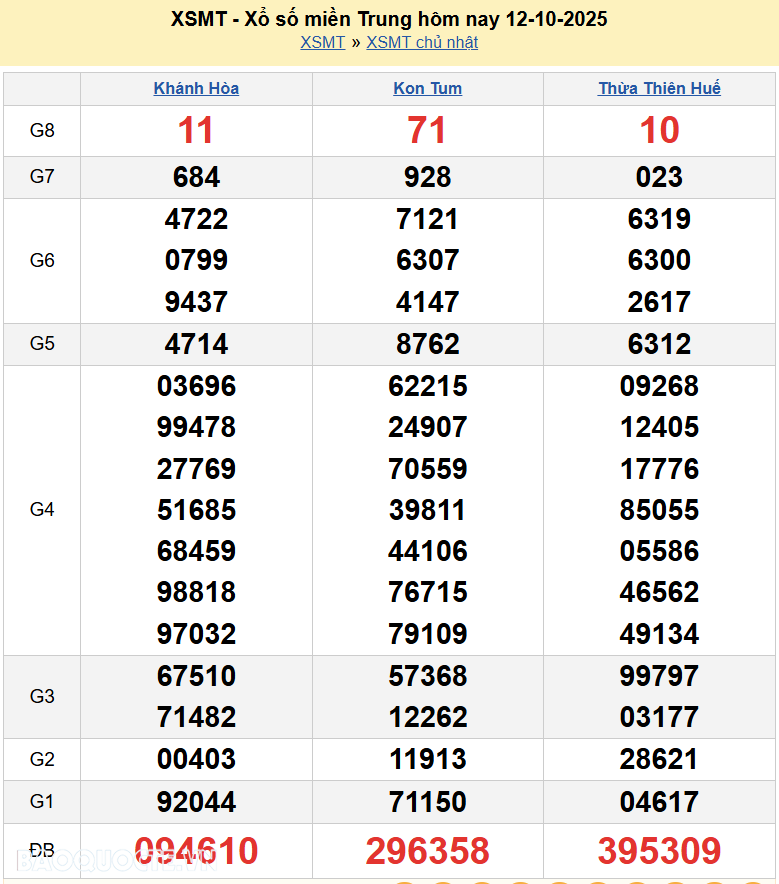 Trực tiếp XSMT 14/10/2025 kết quả xổ số miền Trung ngày 14 tháng 10 năm 2025