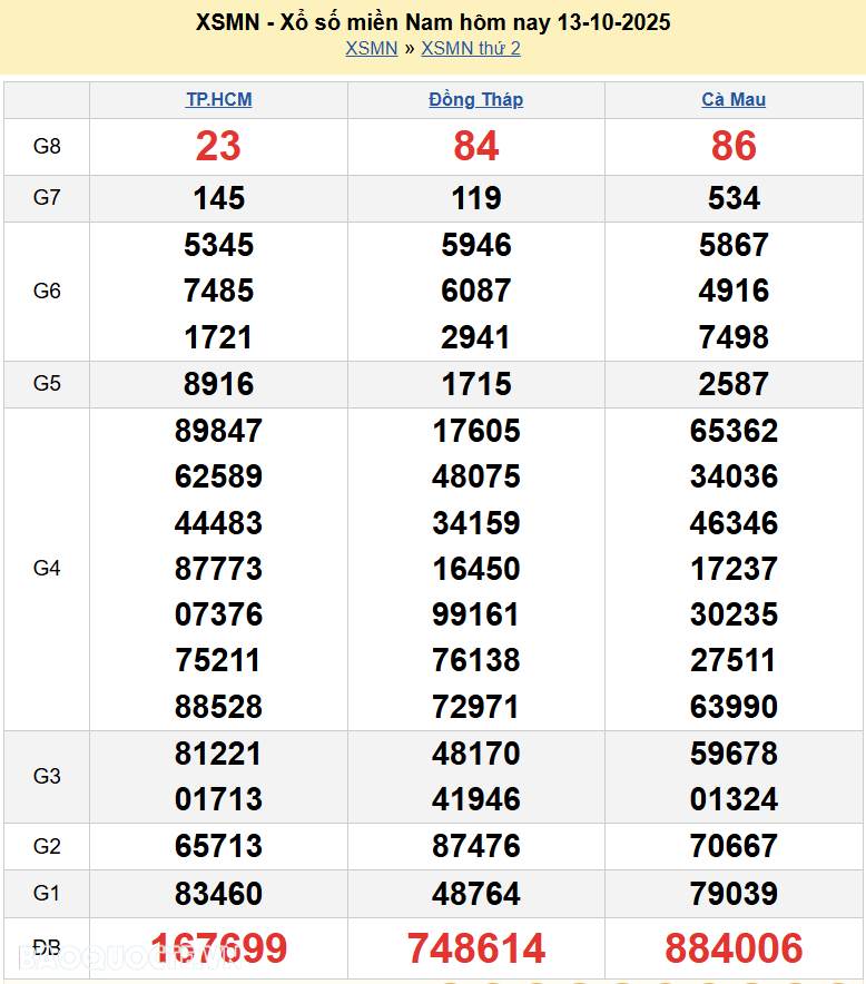 Kết quả xổ số hôm nay ngày 14 tháng 10 năm 2025: XSBL, XSBT và XSVT thứ 3 ngày 14/10/2025