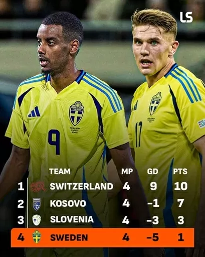 Isak và Gyokeres có khả năng ngồi nhà xem World Cup 2026 Isak và Gyokeres có khả năng ngồi nhà xem World Cup 2026