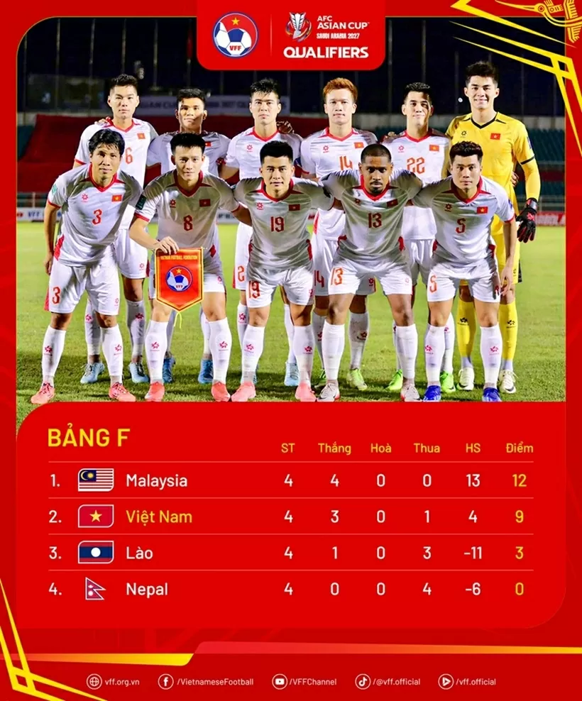 Tuyển Nepal 0-1 Việt Nam: Phung phí cơ hội