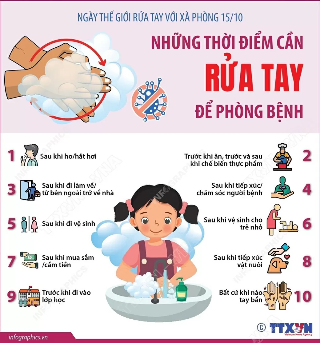 Ngày Thế giới rửa tay với xà phòng: Những thời điểm cần rửa tay để phòng bệnh Bộ Y tế: Mười thời điểm quan trọng cần rửa tay với xà phòng