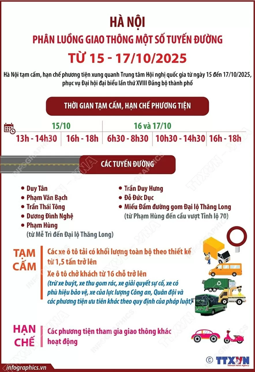 Hà Nội phân luồng giao thông một số tuyến đường từ ngày 15-17/10