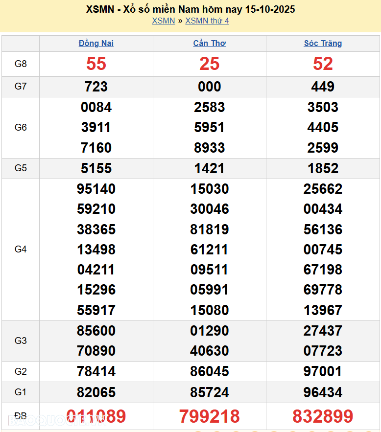 Trực tiếp XSMN 16/10/2025 kết quả xổ số miền Nam ngày 16 tháng 10 năm 2025