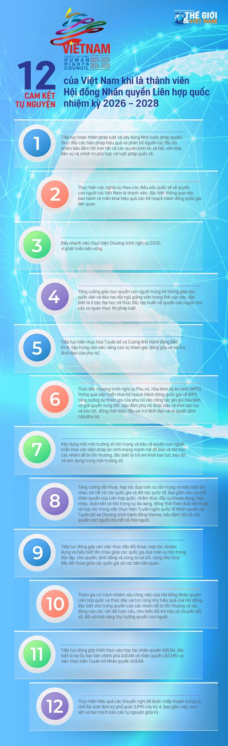 Trưởng đại diện thường trú UNDP: Việt Nam góp một tiếng nói quan trọng tại Hội đồng Nhân quyền Liên hợp quốc