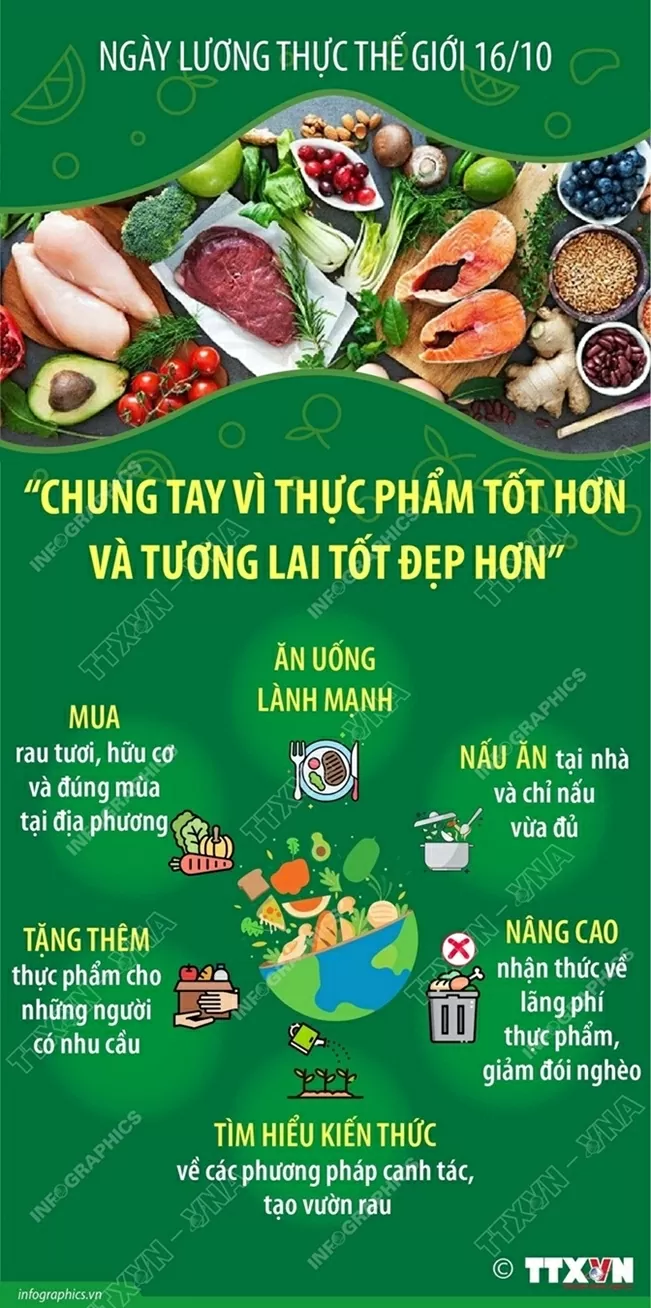 Ngày Lương thực Thế giới: Chung tay vì thực phẩm tốt hơn, tương lai tốt đẹp hơn