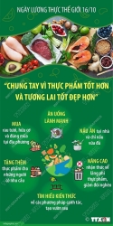 Xây dựng tương lai bền vững, an ninh lương thực cho tất cả mọi người