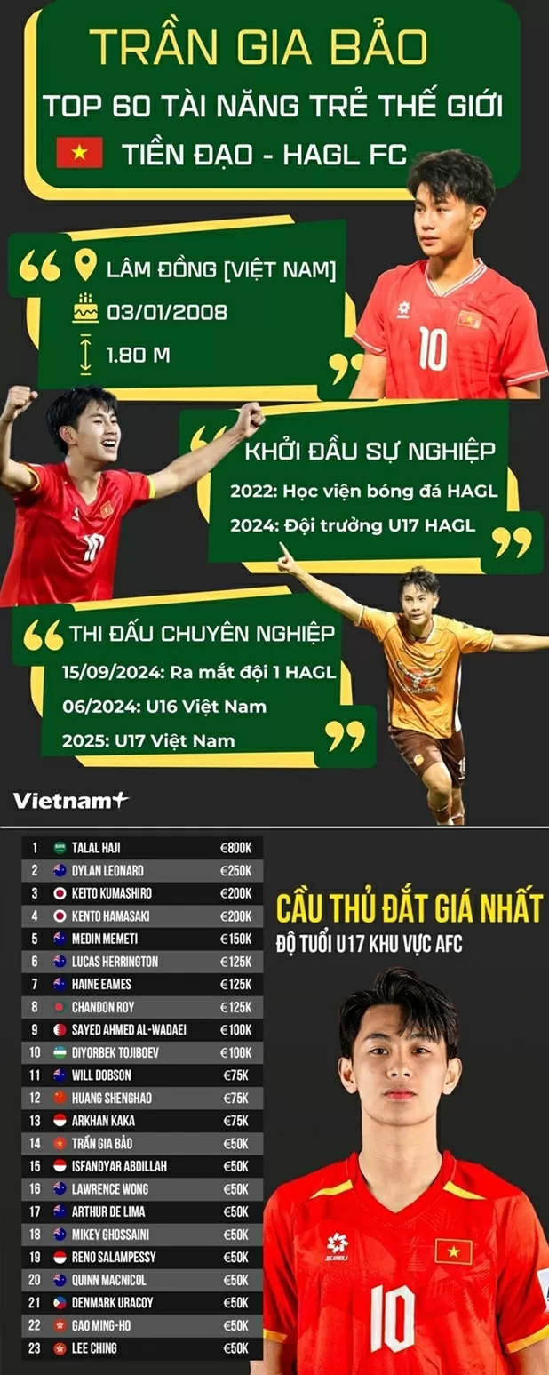 cầu thủ Việt Nam