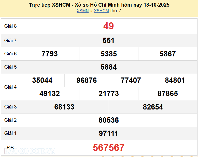Trực tiếp kết quả xổ số TP Hồ Chí Minh ngày 18 tháng 10 năm 2025 - XSHCM 18/10/2025