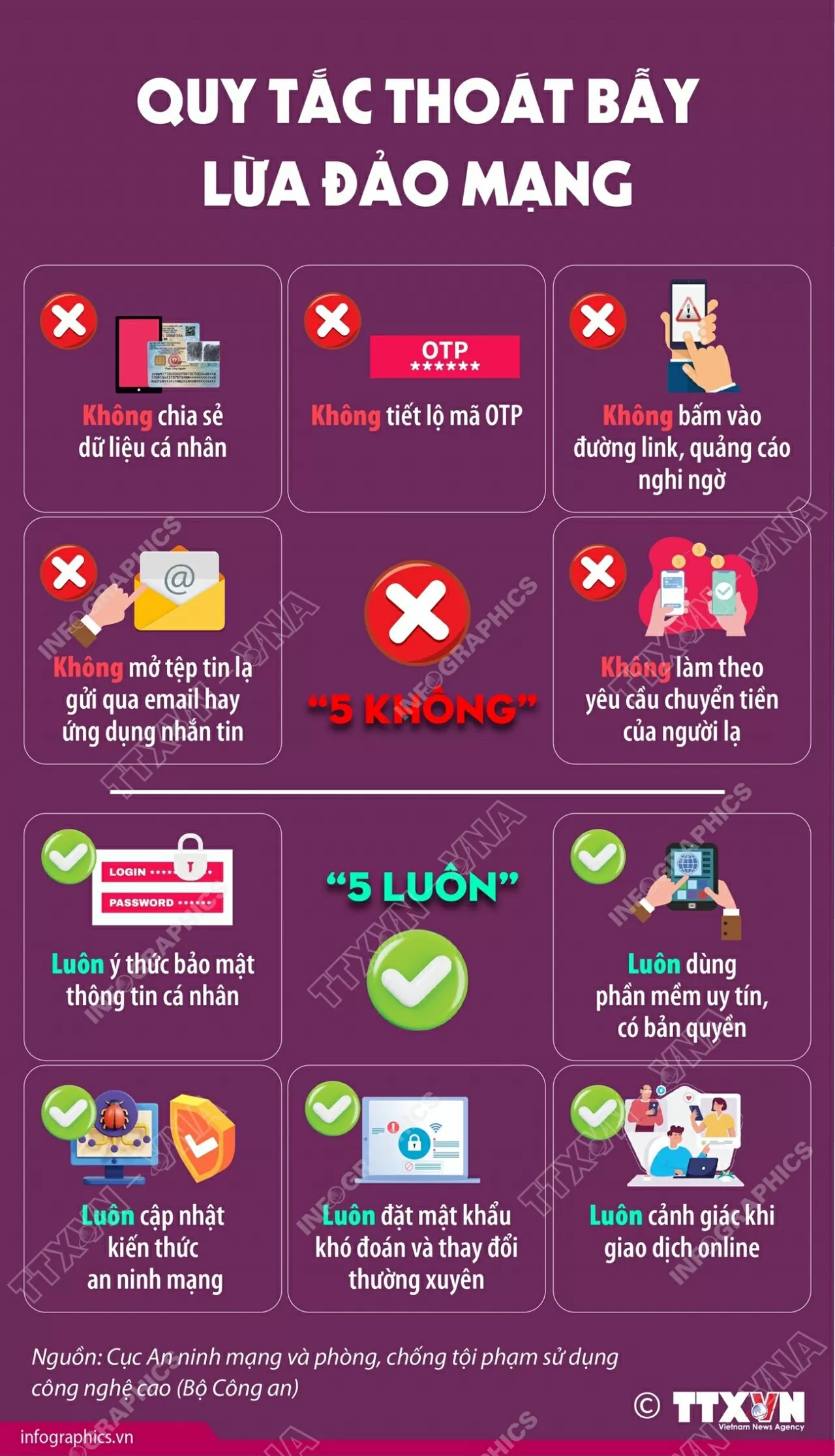 Nhớ 5 không và 5 luôn để tránh bẫy lừa đảo trên không gian mạng Nhớ 5 không và 5 luôn để tránh bẫy lừa đảo trên không gian mạng