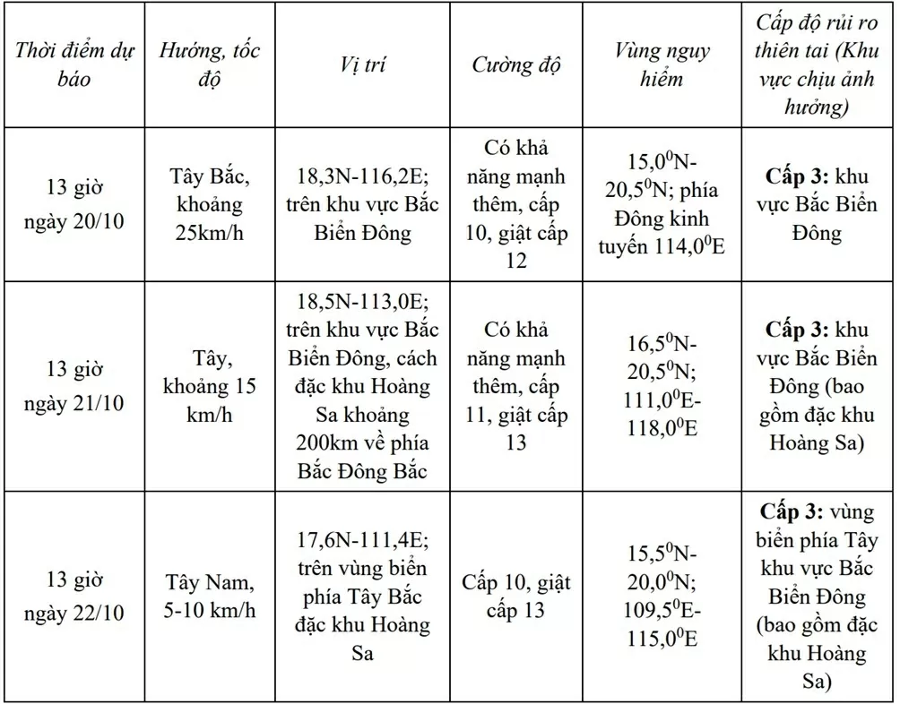 Dự báo thời tiết 10 ngày tới (19-29/10): Bắc Bộ ngày nắng, đêm lạnh, vùng núi trời rét; Nghệ An, Hà Tĩnh đến Quảng khả năng có đợt mưa lớn diện rộng