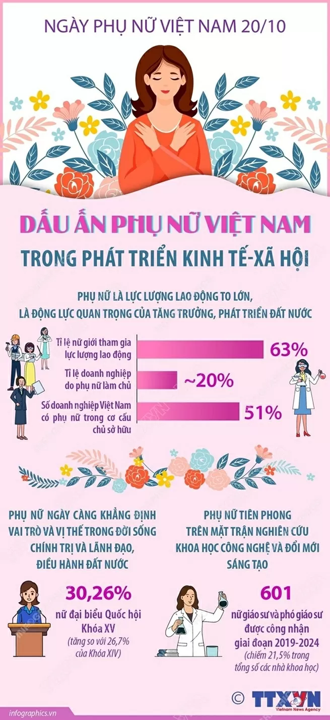 phụ nữ, phụ nữ Việt Nam, kinh tế xã hội