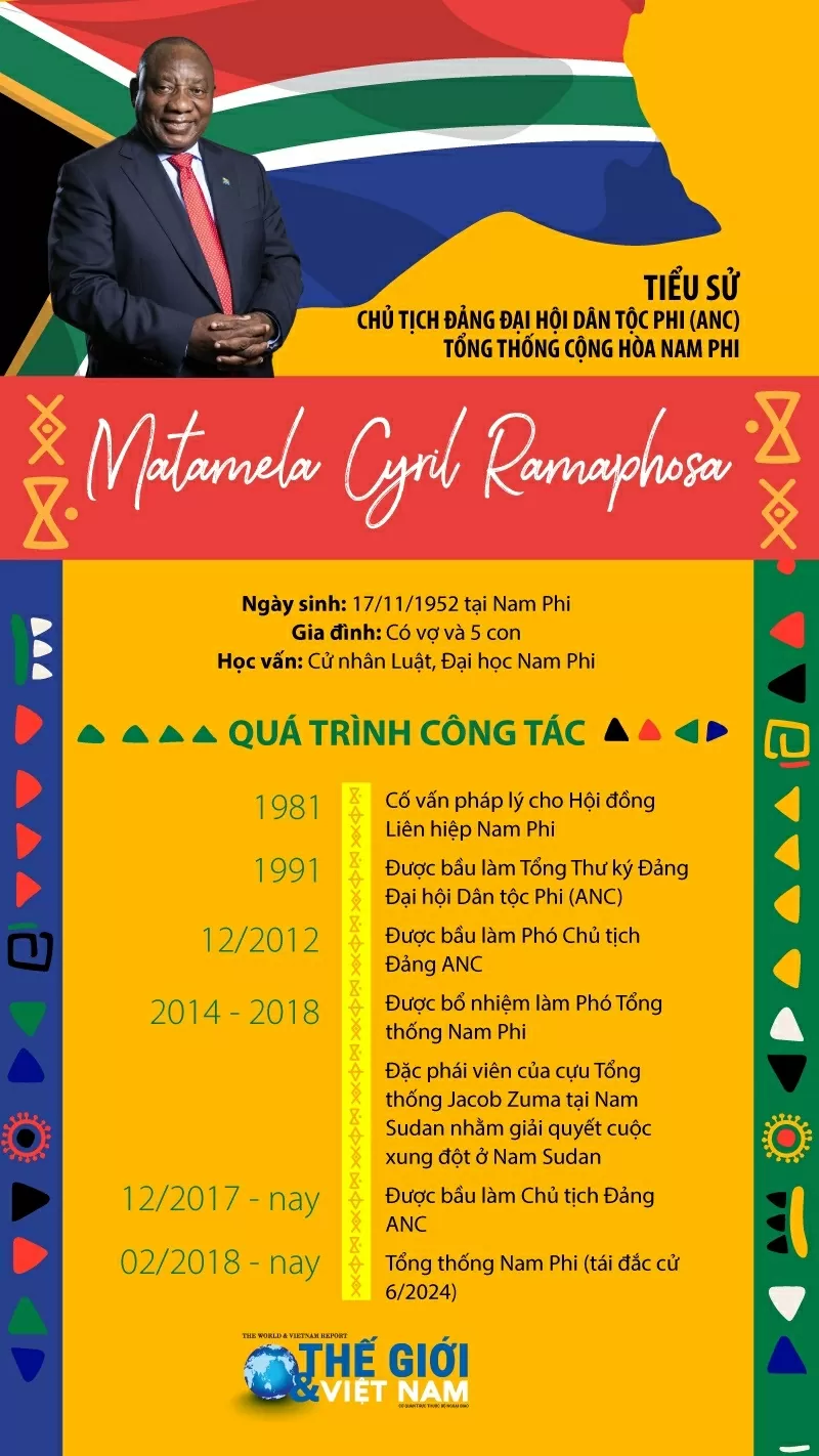 Tiểu sử Tổng thống Cộng hòa Nam Phi Matamela Cyril Ramaphosa