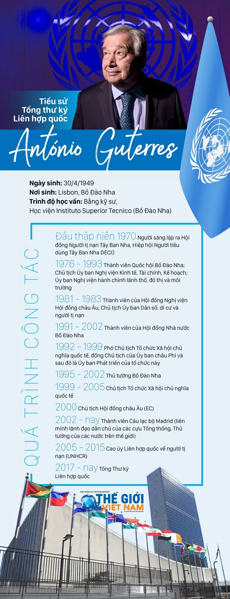 Tổng thư ký Liên hợp quốc António Guterres thăm chính thức Việt Nam và tham dự Lễ mở ký Công ước Hà Nội