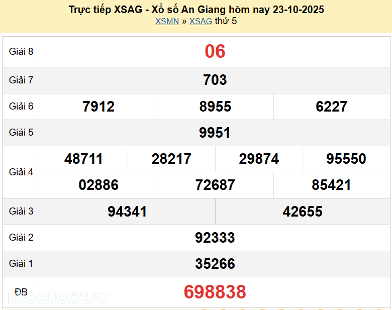 Trực tiếp XSAG 30/10/2025 kết quả xổ số An Giang ngày 30 tháng 10 năm 2025