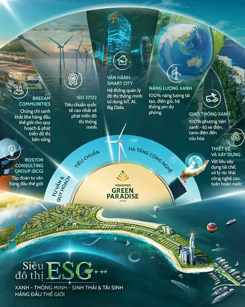 Vinhomes Cần Giờ - siêu đô thị ESG++ tương lai. Vinhomes Cần Giờ - siêu đô thị ESG++ tương lai.