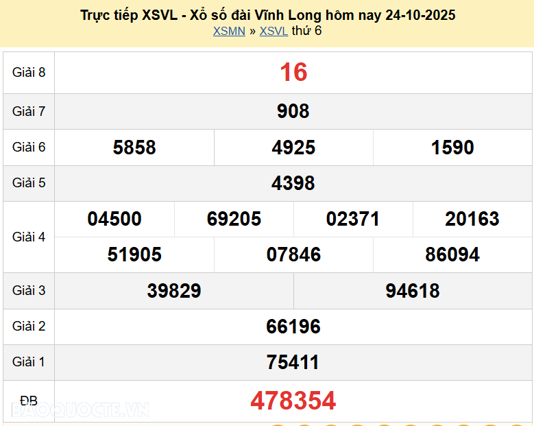 Trực tiếp XSVL 31/10/2025 kết quả xổ số Vĩnh Long ngày 31 tháng 10 năm 2025 Trực tiếp XSVL 31/10/2025 kết quả xổ số Vĩnh Long ngày 31 tháng 10 năm 2025