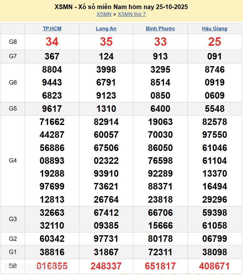 Trực tiếp XSMN 26/10/2025 kết quả xổ số miền Nam ngày 26 tháng 10 năm 2025