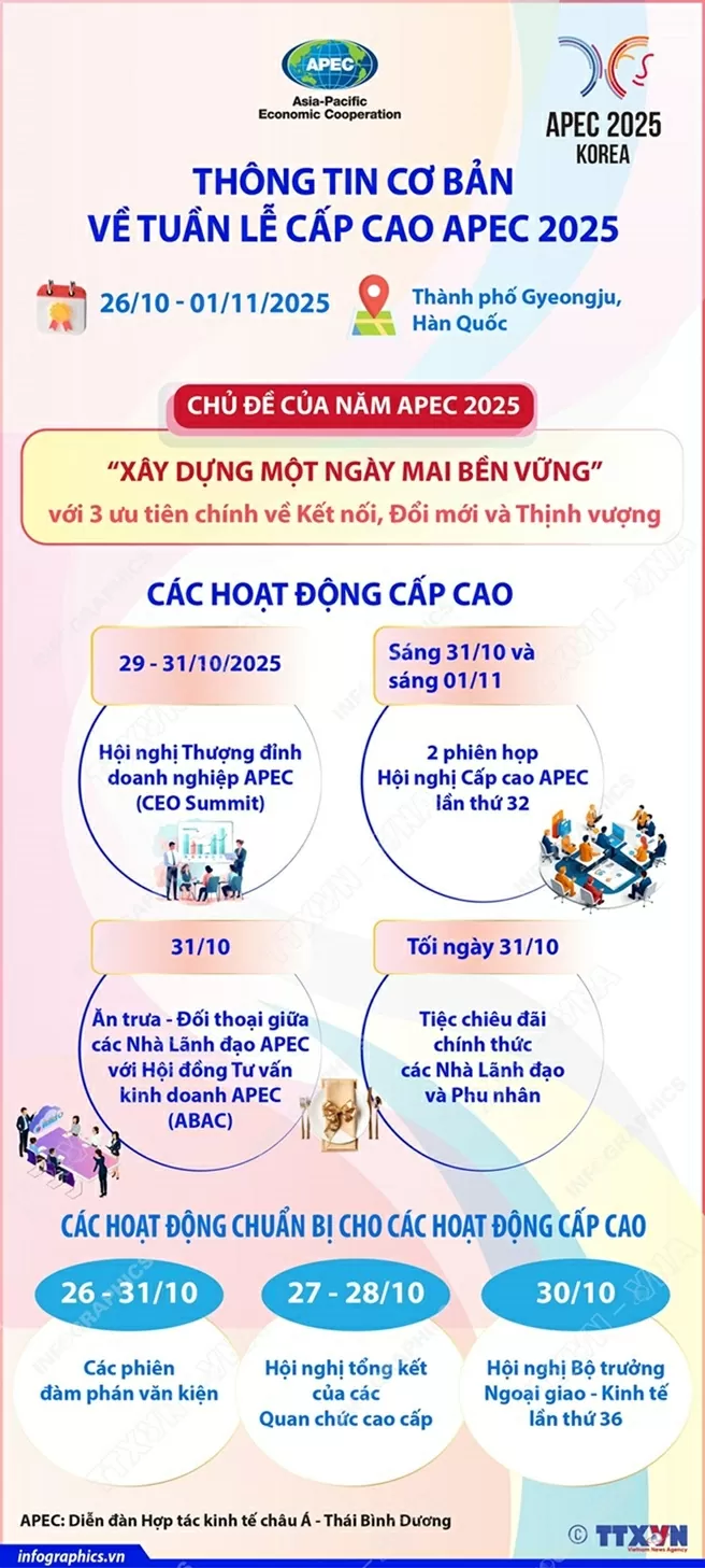 Tuần lễ cấp cao APEC 2025 Tuần lễ cấp cao APEC 2025