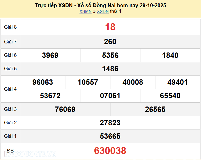Trực tiếp XSDN 5/11/2025 kết quả xổ số Đồng Nai ngày 5 tháng 11 năm 2025 Trực tiếp XSDN 5/11/2025 kết quả xổ số Đồng Nai ngày 5 tháng 11 năm 2025