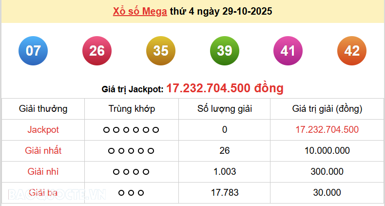 Vietlott 30/10, kết quả xổ số Vietlott Power thứ 5 ngày 30/10/2025. xổ số Power 655 hôm nay Vietlott 30/10, kết quả xổ số Vietlott Power thứ 5 ngày 30/10/2025. xổ số Power 655 hôm nay