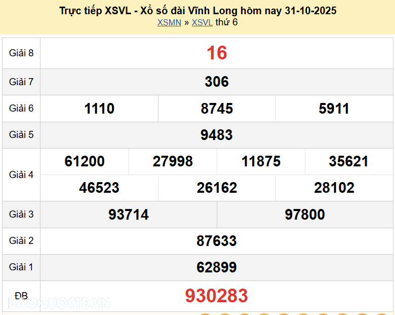 Trực tiếp kết quả xổ số Vĩnh Long ngày 31 tháng 10 năm 2025 - XSVL 31/10/2025 Trực tiếp kết quả xổ số Vĩnh Long ngày 31 tháng 10 năm 2025 - XSVL 31/10/2025