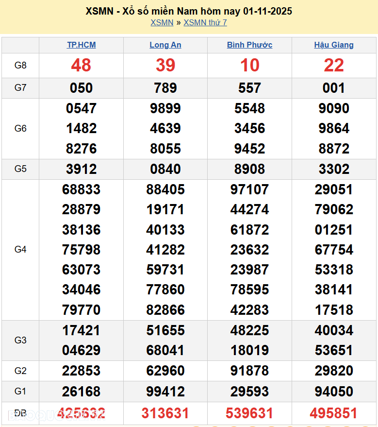 Trực tiếp XSMN 2/11/2025 kết quả xổ số miền Nam ngày 2 tháng 11 năm 2025