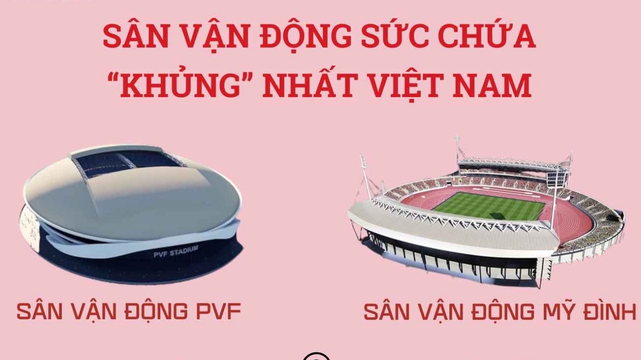 Bên trong sân vận động đạt chuẩn FIFA lớn nhất Việt Nam có gì đáng chú ý?