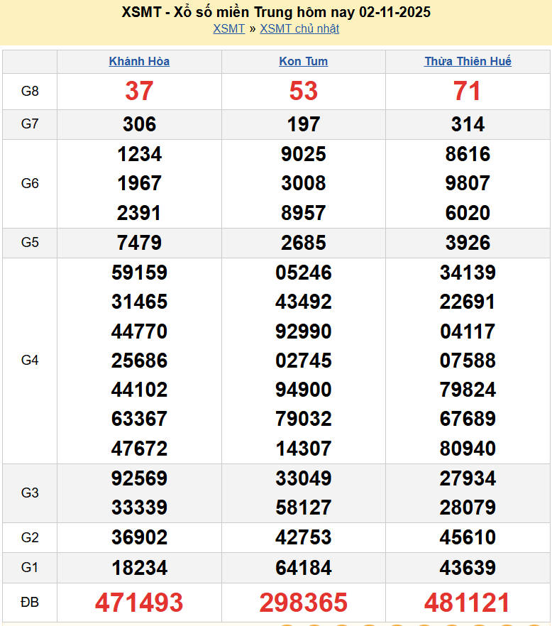 Trực tiếp kết quả xổ số miền Trung ngày 3 tháng 11 năm 2025 - XSMT 3/11/2025