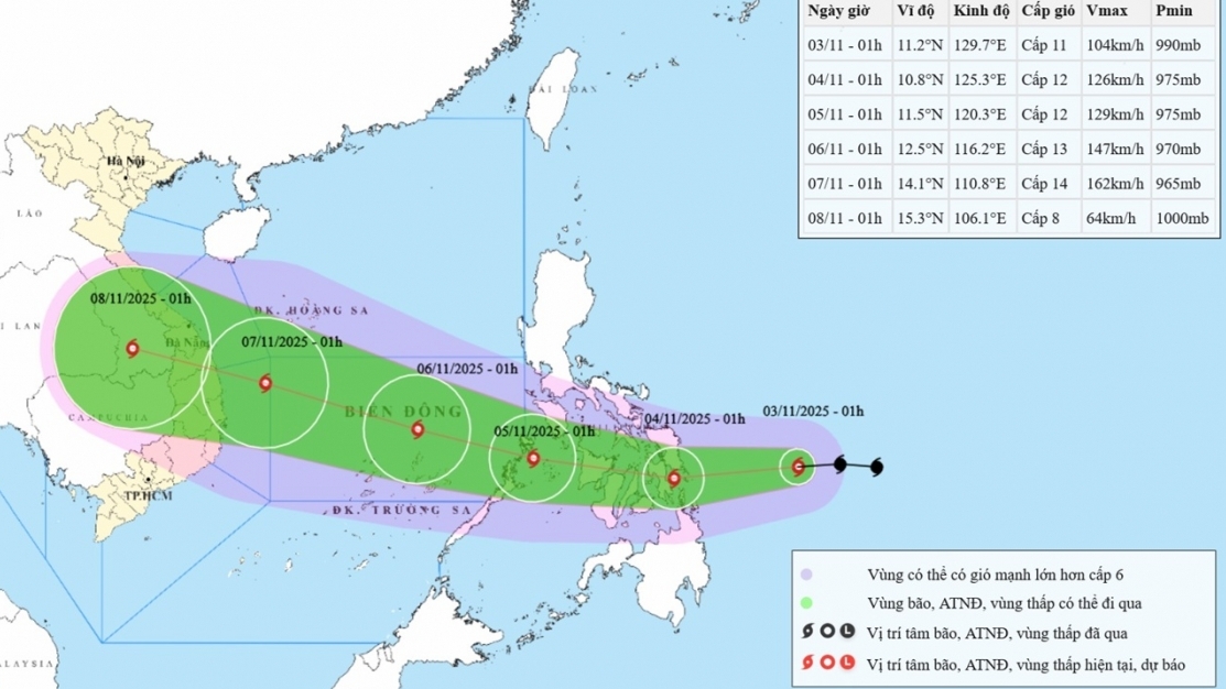 Bão Kalmaegi di chuyển chủ yếu theo hướng Tây, mạnh thêm khi vào giữa Biển Đông, gió cấp 13, giật cấp 17