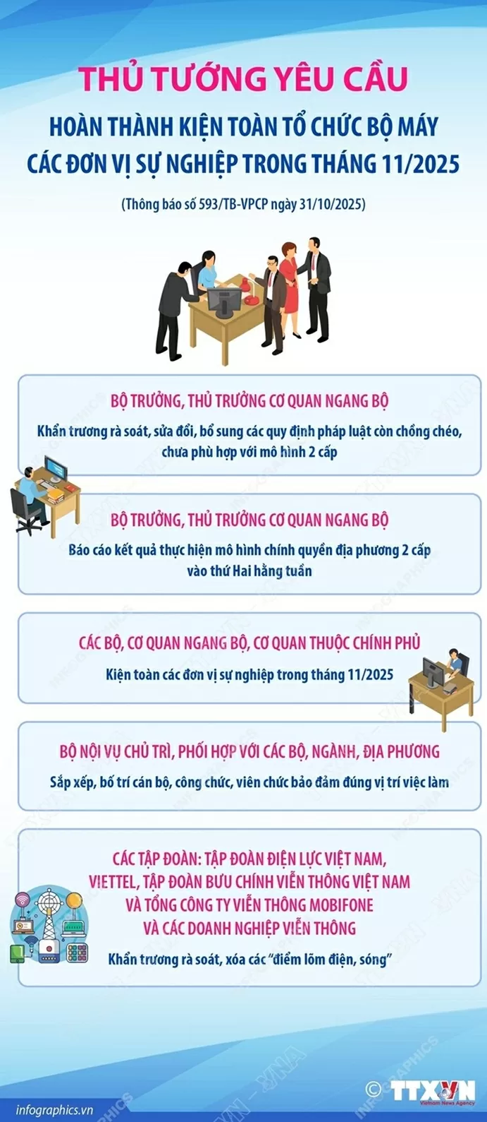 Ghi nhận của Thủ tướng về thực hiện mô hình chính quyền địa phương 2 cấp