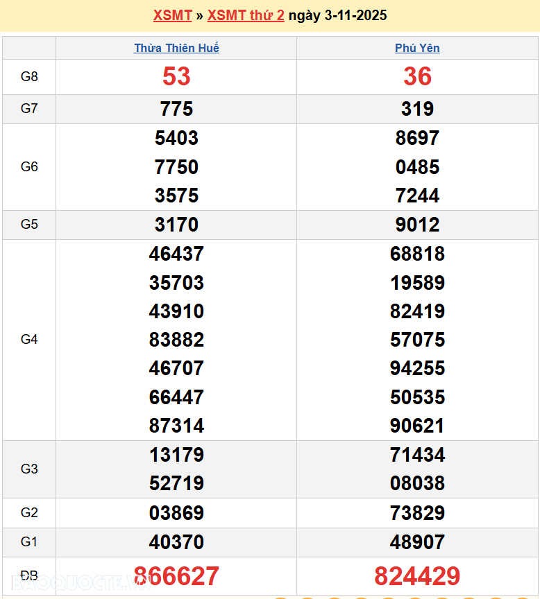 Trực tiếp kết quả xổ số miền Trung ngày 4 tháng 11 năm 2025 - XSMT 4/11/2025 Trực tiếp kết quả xổ số miền Trung ngày 4 tháng 11 năm 2025 - XSMT 4/11/2025