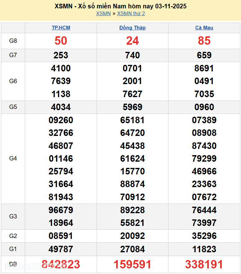 Trực tiếp XSMN 4/11/2025 kết quả xổ số miền Nam ngày 4 tháng 11 năm 2025 Trực tiếp XSMN 4/11/2025 kết quả xổ số miền Nam ngày 4 tháng 11 năm 2025