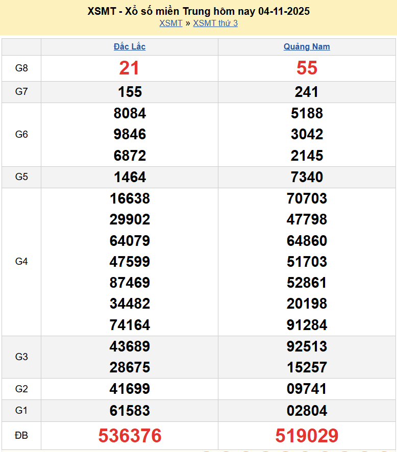 Trực tiếp kết quả xổ số miền Trung ngày 5 tháng 11 năm 2025 - XSMT 5/11/2025