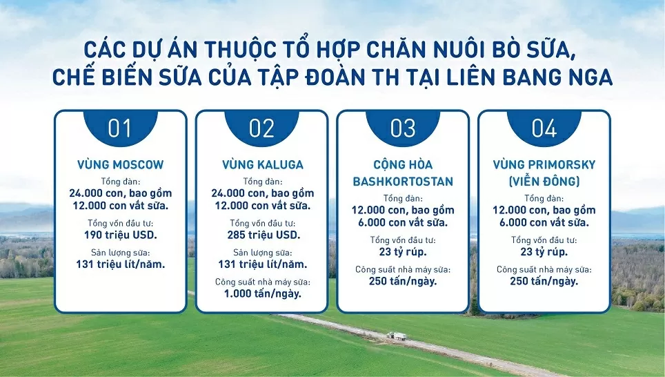 Tổng thống Nga Vladimir Putin: Các dự án của bà Thái Hương góp phần tăng cường hợp tác chiến lược giữa hai nước
