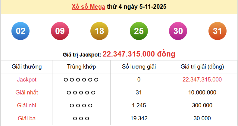 Vietlott 5/11, kết quả xổ số Vietlott Mega thứ 4 ngày 5/11/2025. xổ số Mega 645 Vietlott 5/11, kết quả xổ số Vietlott Mega thứ 4 ngày 5/11/2025. xổ số Mega 645