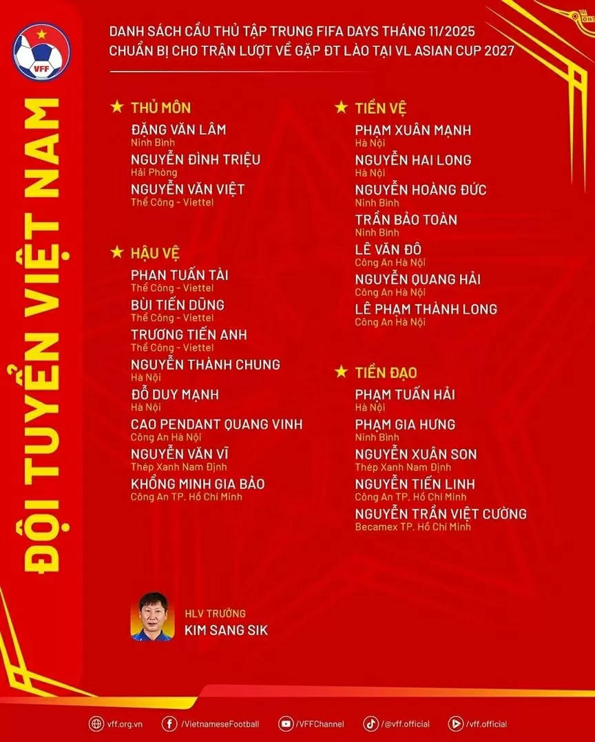 Đội tuyển Việt Nam triệu tập: Xuân Son tái xuất, hai tân binh góp mặt Đội tuyển Việt Nam triệu tập: Xuân Son tái xuất, hai tân binh góp mặt