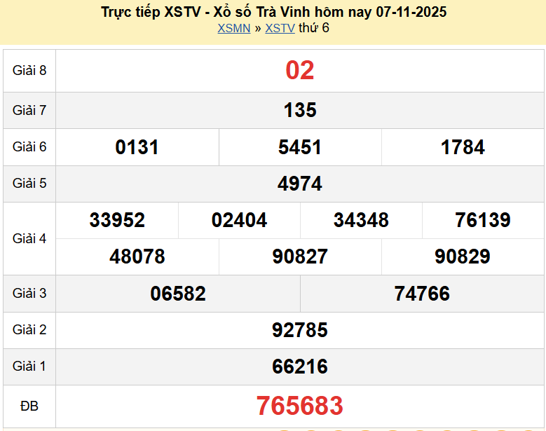 Trực tiếp kết quả xổ số Trà Vinh ngày 7 tháng 11 năm 2025 - XSTV 7/11/2025