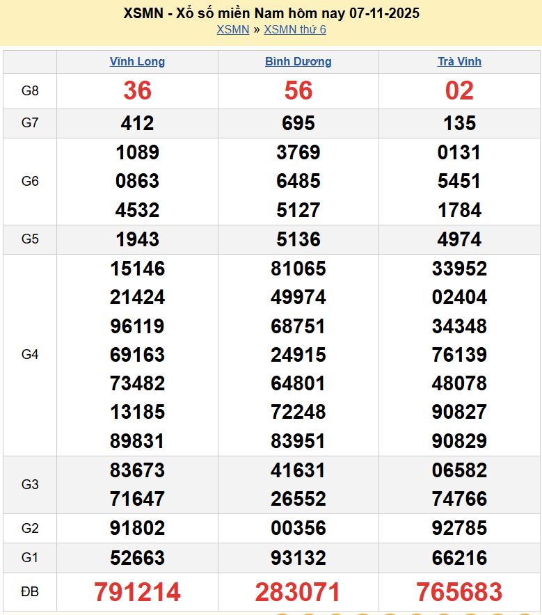 Trực tiếp XSMN 7/11/2025 kết quả xổ số miền Nam ngày 7 tháng 11 năm 2025