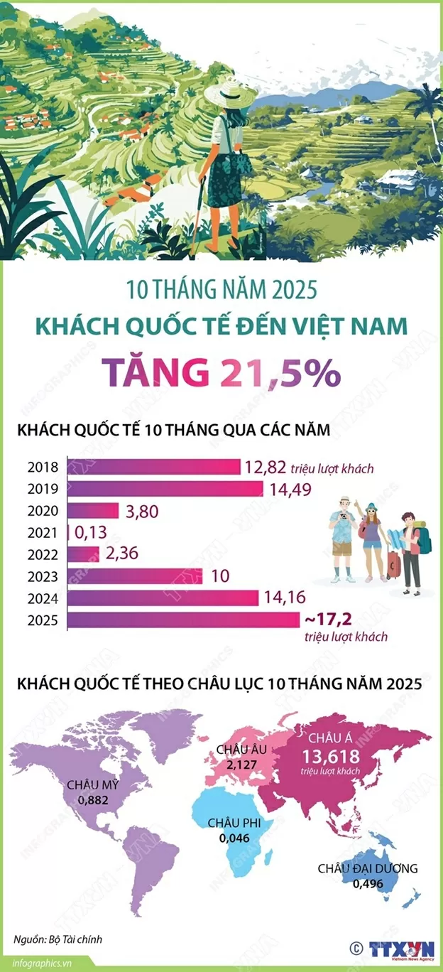 du lịch du lịch