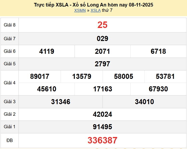 Trực tiếp kết quả xổ số Long An ngày 8 tháng 11 năm 2025 - XSLA 8/11/2025