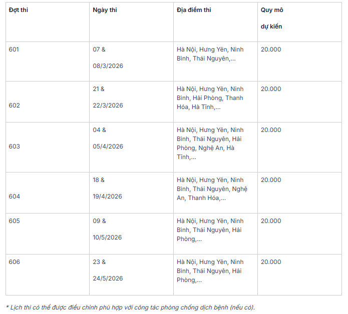 Lịch thi đánh giá năng lực năm 2026 của Đại học Quốc gia Hà Nội