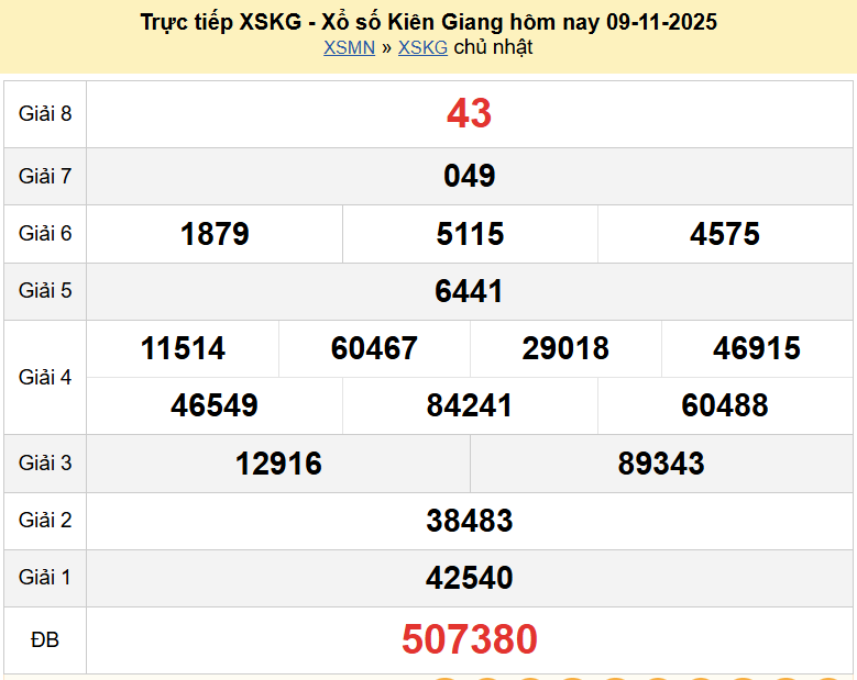 Trực tiếp XSKG 16/11/2025 kết quả xổ số Kiên Giang ngày 16 tháng 11 năm 2025