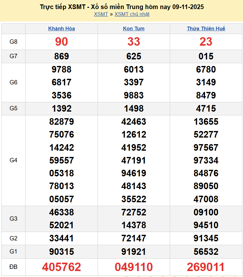 Trực tiếp XSMT 11/11/2025 kết quả xổ số miền Trung ngày 11 tháng 11 năm 2025