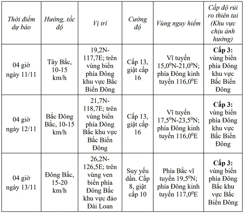 Bão số 14 Bão số 14