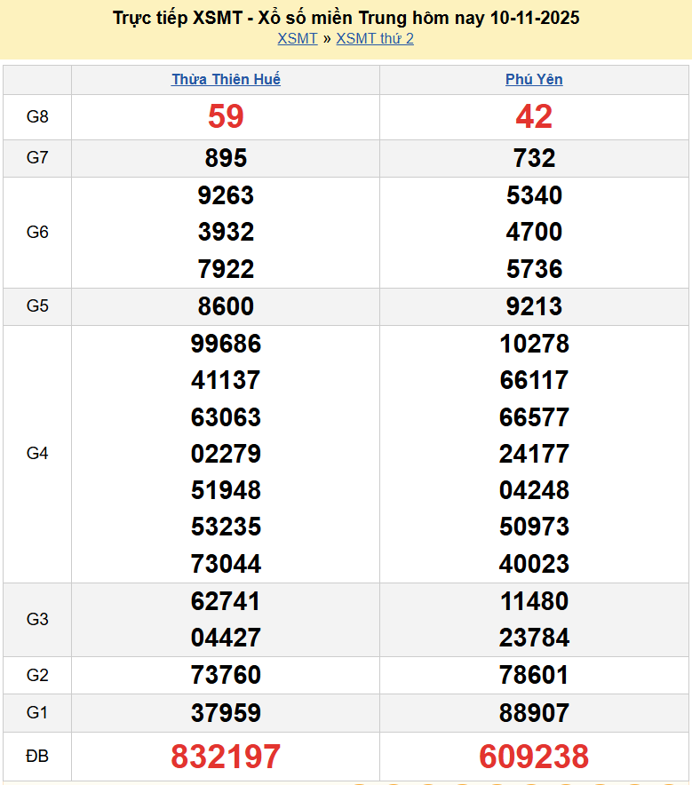 Trực tiếp XSMT 12/11/2025 kết quả xổ số miền Trung ngày 12 tháng 11 năm 2025